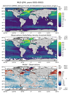 JFM Mean Mixed-Layer Depth