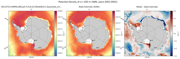 ANN Potential Density