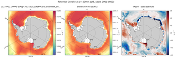 JAS Potential Density