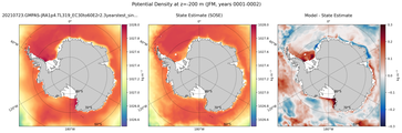 JFM Potential Density