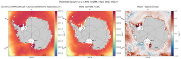 JFM Potential Density