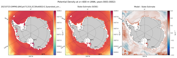 ANN Potential Density