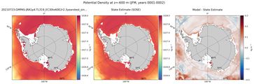 JFM Potential Density