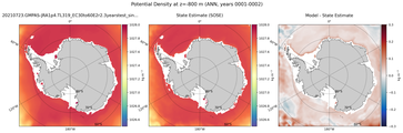 ANN Potential Density
