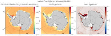 JFM Potential Density