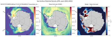 JFM Potential Density
