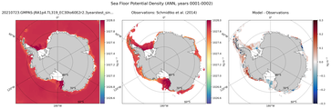 ANN Potential Density