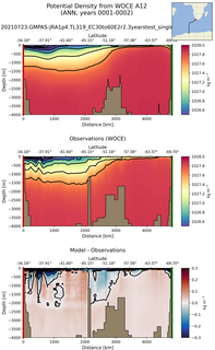 ANN Potential Density from WOCE A12 ANN
