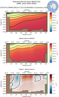 ANN Potential Density from WOCE A21 ANN