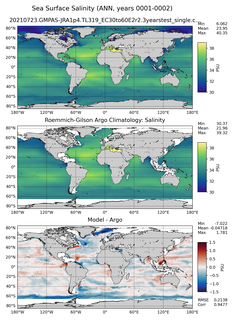 ANN Model Salinity compared with Argo observations