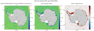 JFM Salinity