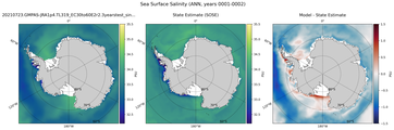 ANN Salinity