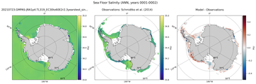 ANN Salinity