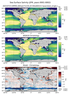 JFM Salinity