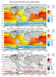 JAS Mean Sea Surface Height