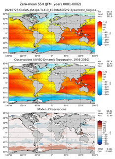 JFM Mean Sea Surface Height