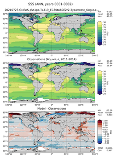 ANN Mean Sea Surface Salinity
