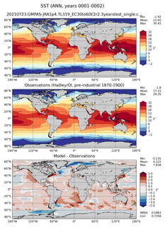 ANN Mean Sea Surface Temperature