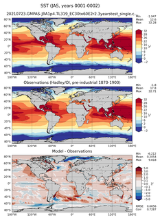 JAS Mean Sea Surface Temperature