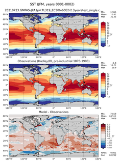 JFM Mean Sea Surface Temperature