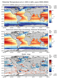 JAS Model potential temperature compared with Argo observations