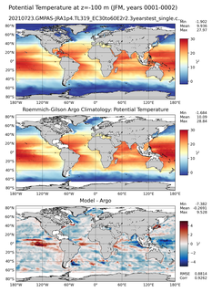 JFM Model potential temperature compared with Argo observations