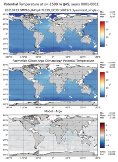 JAS Model potential temperature compared with Argo observations