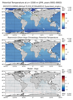 JFM Model potential temperature compared with Argo observations