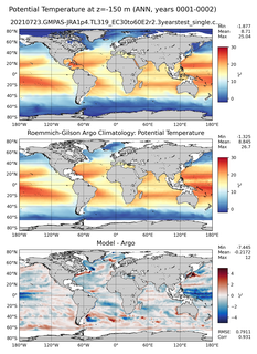 ANN Model potential temperature compared with Argo observations