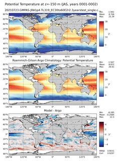JAS Model potential temperature compared with Argo observations