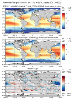 JFM Model potential temperature compared with Argo observations