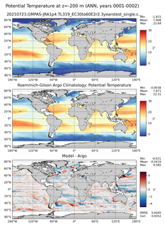 ANN Model potential temperature compared with Argo observations
