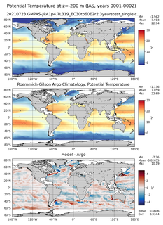 JAS Model potential temperature compared with Argo observations