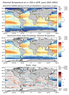 JFM Model potential temperature compared with Argo observations