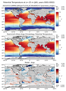 JAS Model potential temperature compared with Argo observations