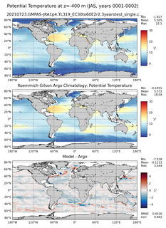 JAS Model potential temperature compared with Argo observations