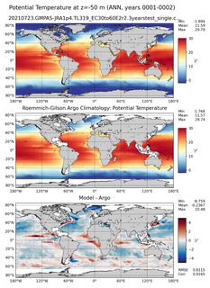 ANN Model potential temperature compared with Argo observations