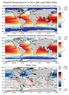 JAS Model potential temperature compared with Argo observations