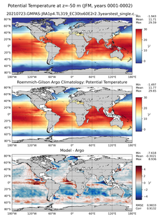 JFM Model potential temperature compared with Argo observations