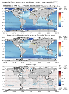 ANN Model potential temperature compared with Argo observations