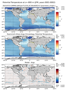JFM Model potential temperature compared with Argo observations