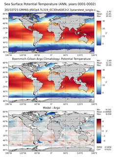ANN Model potential temperature compared with Argo observations