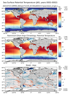 JAS Model potential temperature compared with Argo observations