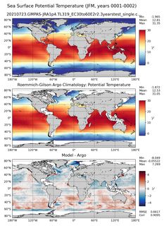 JFM Model potential temperature compared with Argo observations