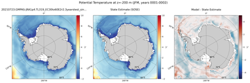 JFM Potential Temperature