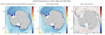 ANN Potential Temperature