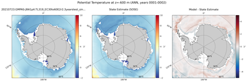 ANN Potential Temperature
