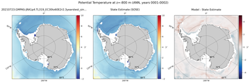 ANN Potential Temperature