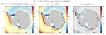 ANN Potential Temperature
