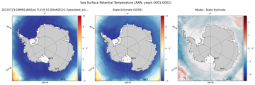 ANN Potential Temperature